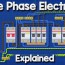 single phase electricity the