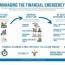 financial management in the era of