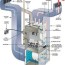 how gas furnaces work smw