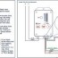 water level alarm for septic tank with