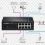 network switch power over ethernet