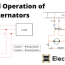 parallel operation of alternator