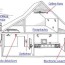 how a home electrical system works