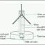 5v portable wind turbine detailed