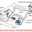 vehicle electrical system construction