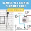 camper van shower plumbing diagrams