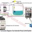 install an automatic pump controller