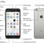 iphone 6 plus schematic diagram download