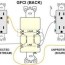 wiring a gfci outlet with diagrams