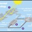 solar energy a student s guide to