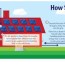how do solar panels work the science