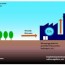 the review of carbon capture storage