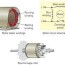 motor control devices electric motors