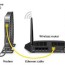 how to speed up a home network and wi fi
