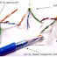 difference between cat5e and cat6