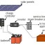 power your appliances with solar energy