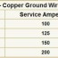 electrical wire sizes gauges for your