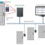 wire your door access control system