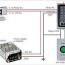 basic installation of access control