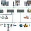 distributed control system basic