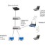 what is wireless lan explained with