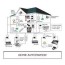 wifi cheap home automation system rs