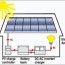 feasibility of solar electricity in sri