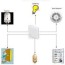 home automation system design the