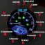 jual speedometer digital bulat motor cb