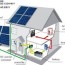 typical wiring diagram of solar panels