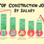 the top 12 highest paying construction jobs