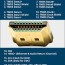 a simple guide to hdmi cables and