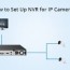 ip cameras with or without poe switch