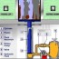 circuit diagram types of elevators