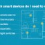 homeowners guide to smart home wiring