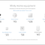 xfinity home security 2021 review the