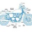 learn the parts of a motorcycle cycle