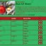 50 christmas party games and ideas