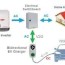bidirectional chargers explained v2g