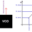 voltage controlled oscillator vco