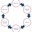 intelligence analyst cycle arrow loop