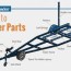 boat trailering guide how to trailer
