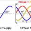 single phase and three phase power