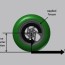 how does wheel size affect performance