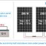 mppt solar charge controllers explained
