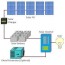 3kw off grid solar power system