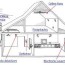 how a home electrical system works