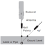 anatomy of underground cable locator