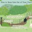 keep cats out of your yard or garden