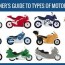a beginner s guide to types of motorcycles